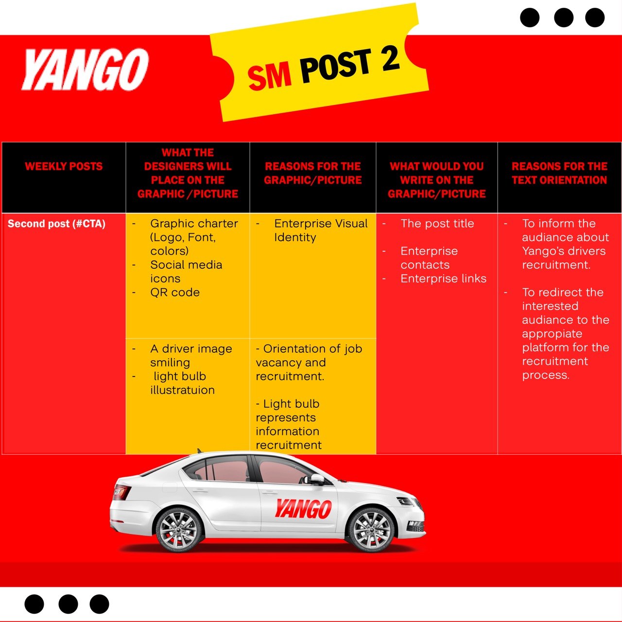Brief créatif du second post social media Yango (#CTA recrutement)