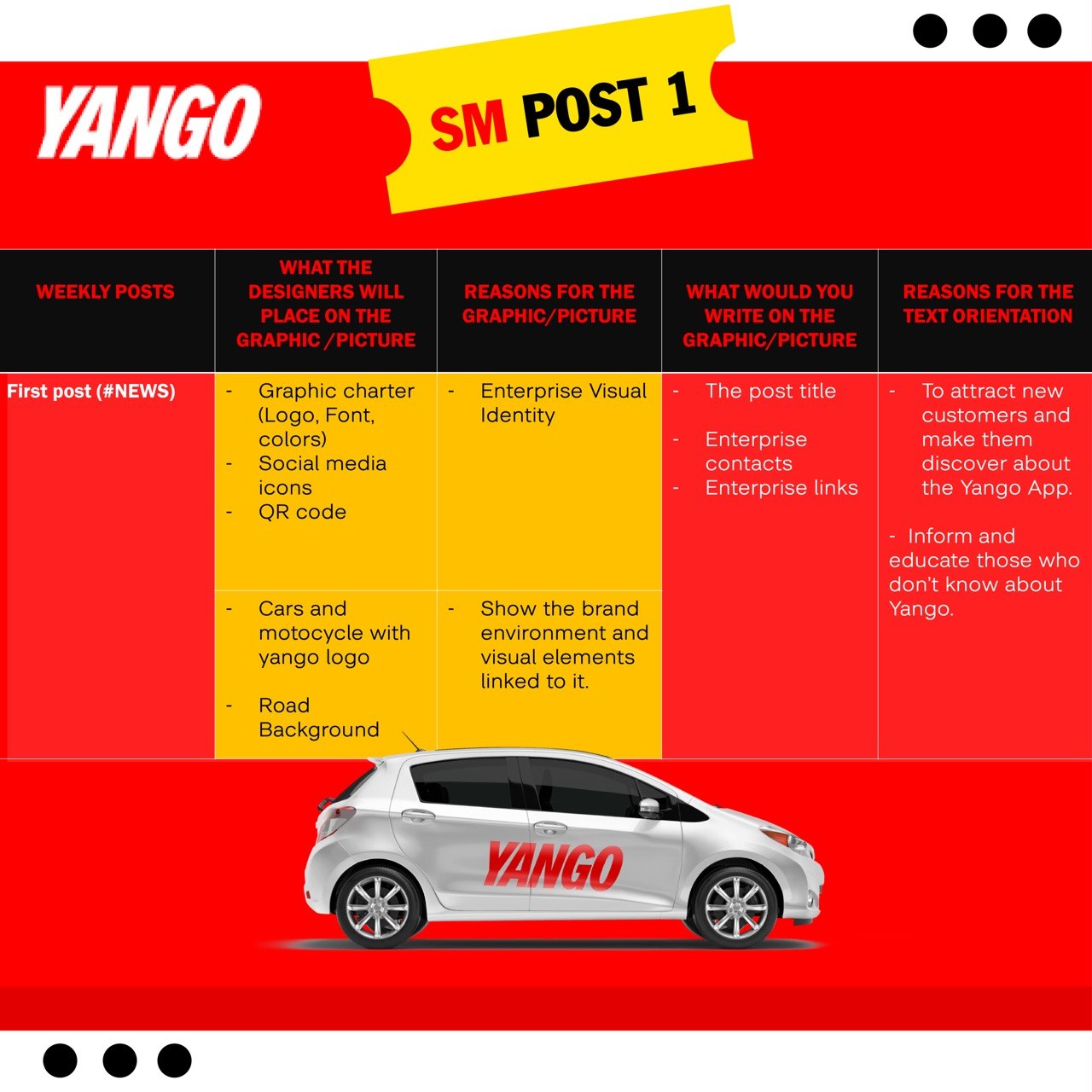 Brief créatif du premier post social media Yango (#NEWS)