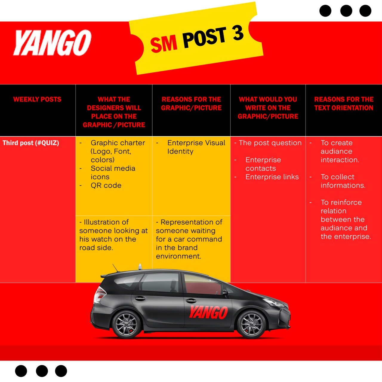 Plan éditorial social media Yango conçu par Imagine